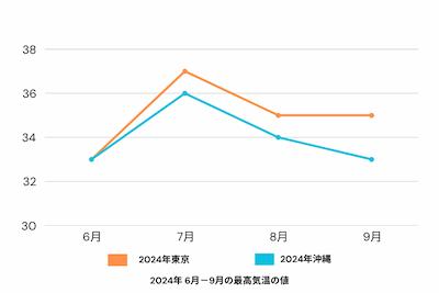 沖縄の海を「デイ＆サンセット」で1日楽しむ！青い海もロマンチックな夕日も残せるプランが今だけお得 (4)