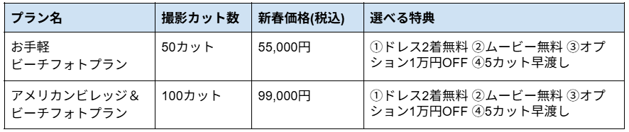 沖縄本島・宮古島フォトウェディング新春キャンペーン！ドレス2着やムービー無料の選べる福袋特典がアツい (2)