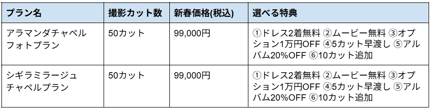 沖縄本島・宮古島フォトウェディング新春キャンペーン！ドレス2着やムービー無料の選べる福袋特典がアツい (3)