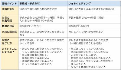 沖縄で家族のみの検討なら、家族婚とフォトウェディングどっちがいい?両親や祖父母の満足度も交えた選び方 (1) (1)